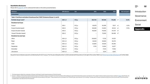 Emissions data extracted from page 52