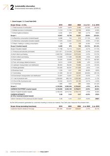Emissions data extracted from page 36