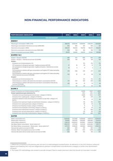 Emissions data extracted from page 86
