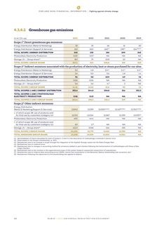 Emissions data extracted from page 124