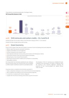 Emissions data extracted from page 159