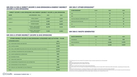 Emissions data extracted from page 72