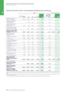 Emissions data extracted from page 188