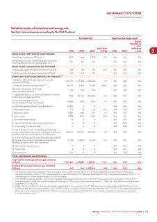 Emissions data extracted from page 121