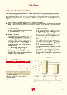 Emissions data extracted from page 6