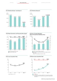 Emissions data extracted from page 27