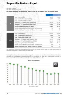 Emissions data extracted from page 4