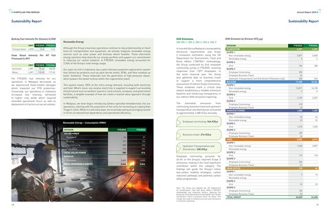 Emissions data extracted from page 10