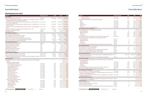 Emissions data extracted from page 25