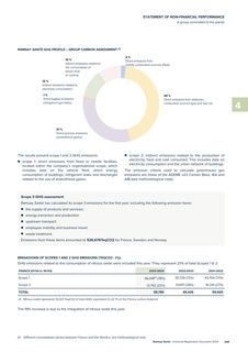 Emissions data extracted from page 211