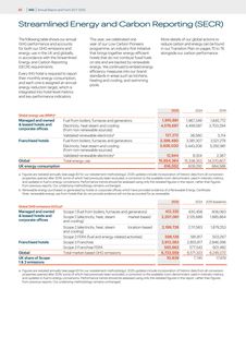 Emissions data extracted from page 29