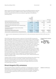 Emissions data extracted from page 46