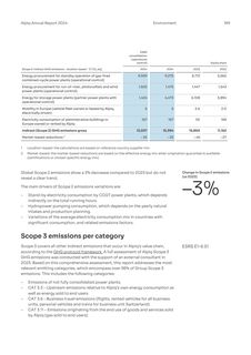 Emissions data extracted from page 48