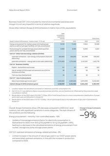 Emissions data extracted from page 49