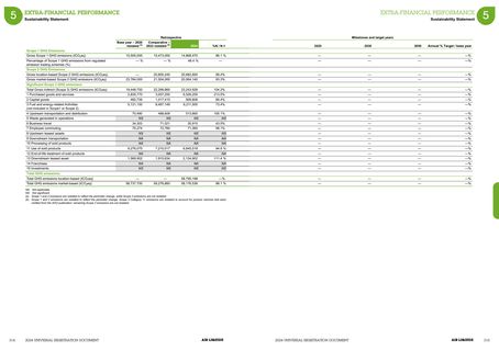Emissions data extracted from page 314