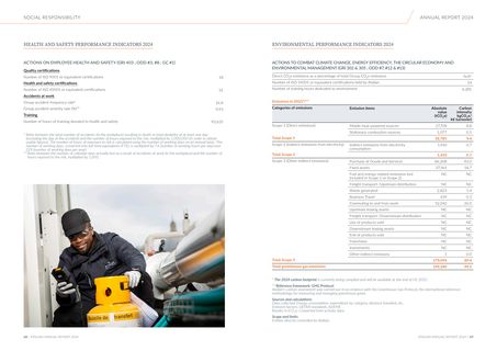 Emissions data extracted from page 35
