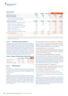 Emissions data extracted from page 158