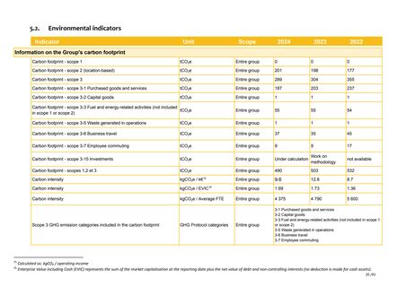 Emissions data extracted from page 35