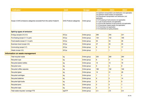 Emissions data extracted from page 36