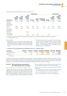 Emissions data extracted from page 135