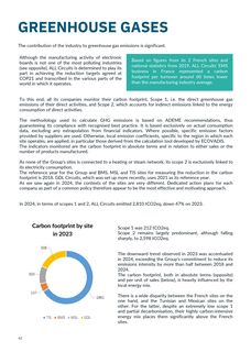 Emissions data extracted from page 42