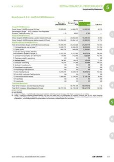 Emissions data extracted from page 321