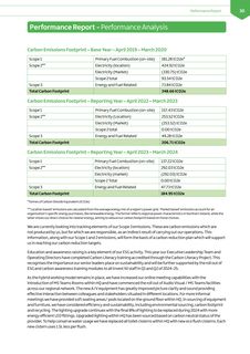 Emissions data extracted from page 35