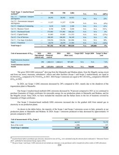 Emissions data extracted from page 224