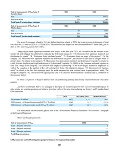 Emissions data extracted from page 225