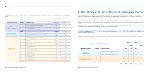 Emissions data extracted from page 45