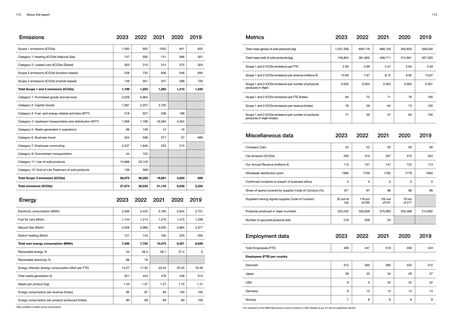 Emissions data extracted from page 57