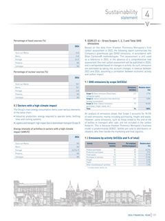 Emissions data extracted from page 106