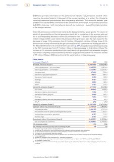 Emissions data extracted from page 97