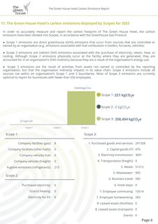 Emissions data extracted from page 7