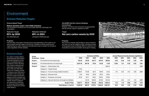 Emissions data extracted from page 12