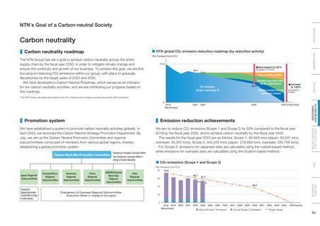 Emissions data extracted from page 55
