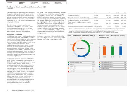 Emissions data extracted from page 86