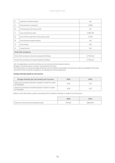 Emissions data extracted from page 79