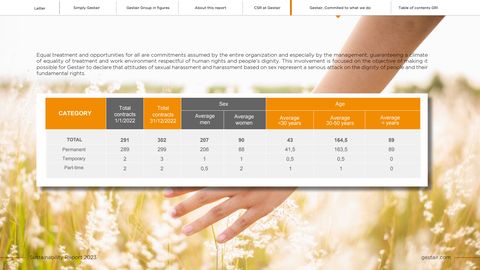 Emissions data extracted from page 35