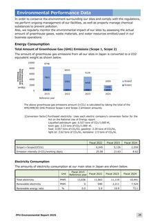 Emissions data extracted from page 29