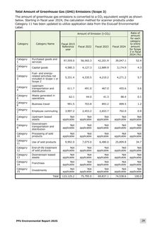 Emissions data extracted from page 30