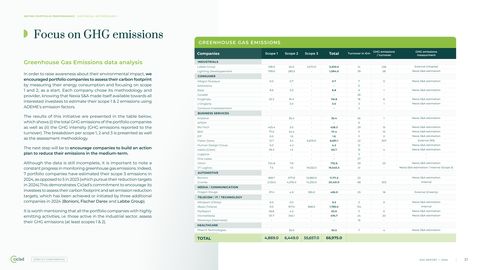 Emissions data extracted from page 38