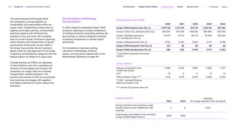 Emissions data extracted from page 38