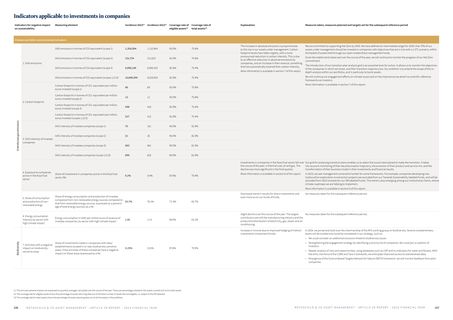 Emissions data extracted from page 54