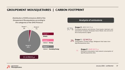Emissions data extracted from page 37