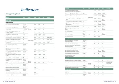 Emissions data extracted from page 77
