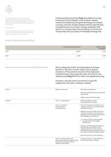 Emissions data extracted from page 162