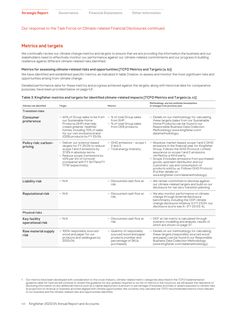 Emissions data extracted from page 42