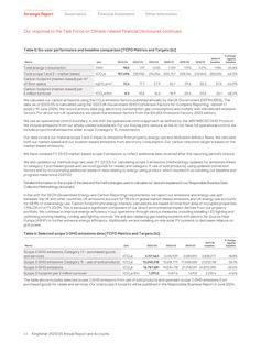 Emissions data extracted from page 44