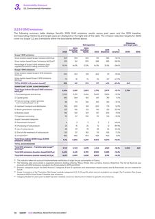 Emissions data extracted from page 38